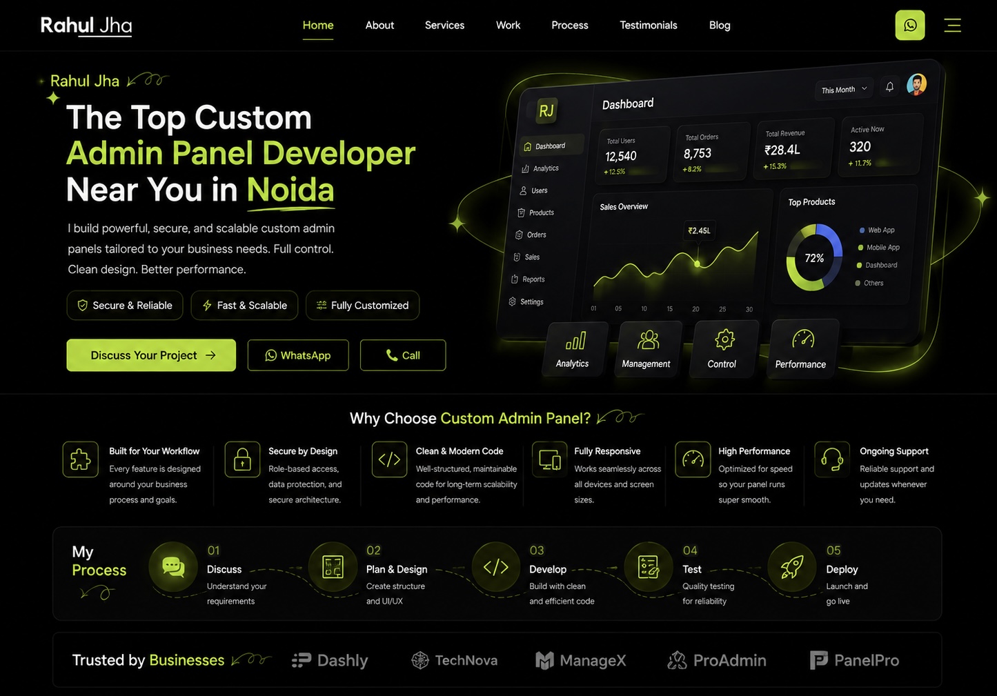 Top Custom Admin Panel Developer Near Me in Noida